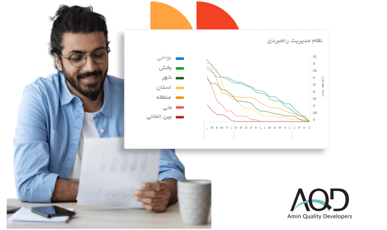 عملکردی بهتر سازمان ها