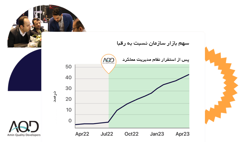 نظام مدیریت عملکرد