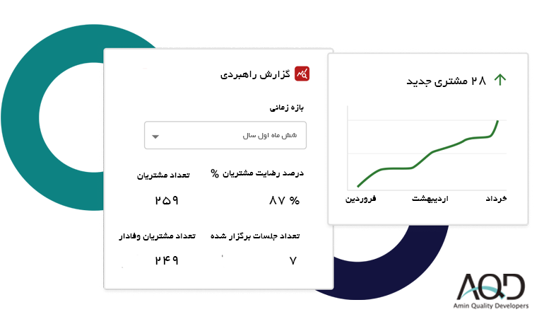 نظام مدیریت راهبردی