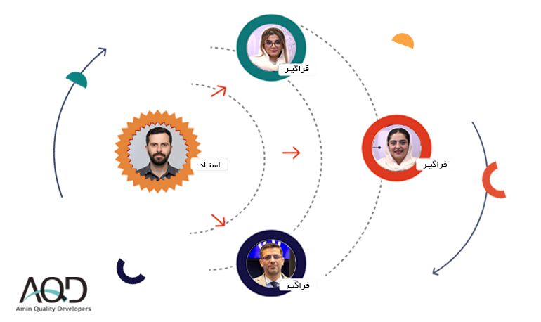 نظام جامع مهارت آموزی