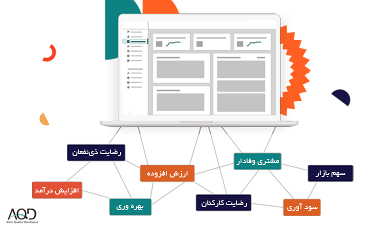 اندازه بگیرید - انجام میشود