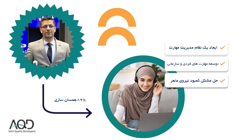 چیستی و چرایی نظام مهارت‏ آموزی سازمانی 