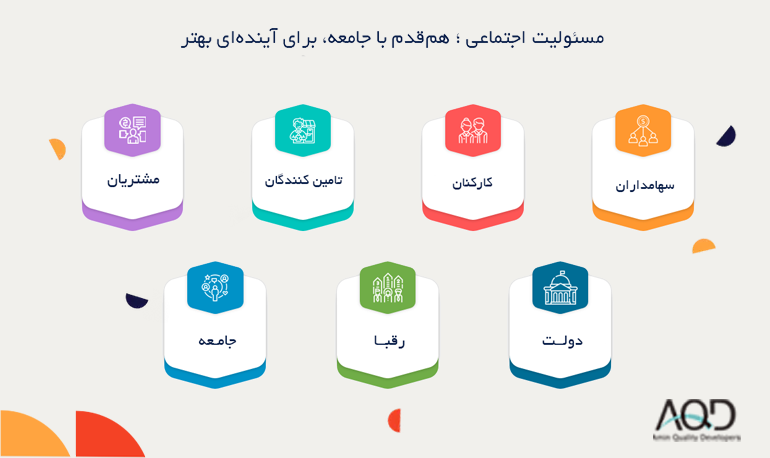 مسئولیت اجتماعی