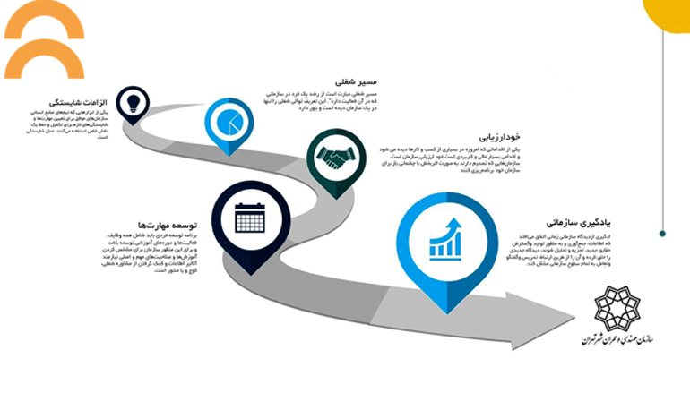آغاز پروژه طرح‏ ریزی و استقرار نظام جامع مهارت ‏آموزی