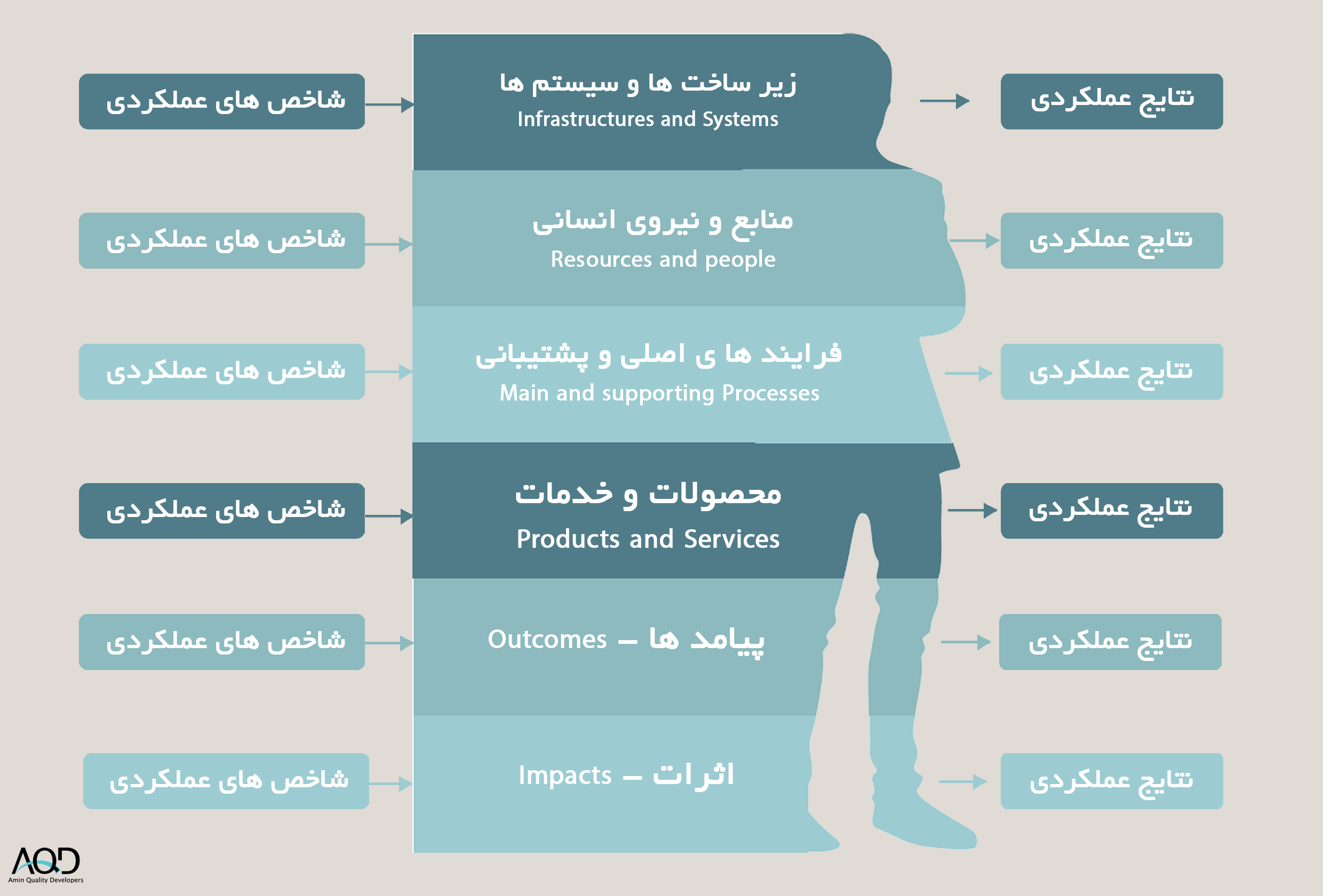 محدوده ارزیابی در نظام جامع مدیریت عملکرد